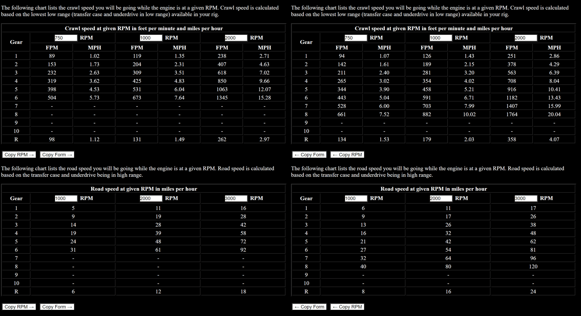 Jeep Gladiator Regearing calculator JK VS JT Gearing 3.PNG
