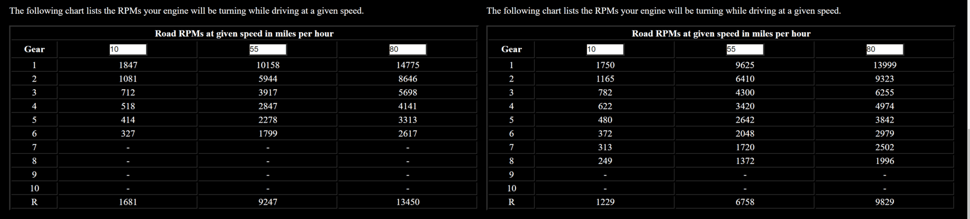 Jeep Gladiator Regearing calculator JK VS JT Gearing 4.PNG