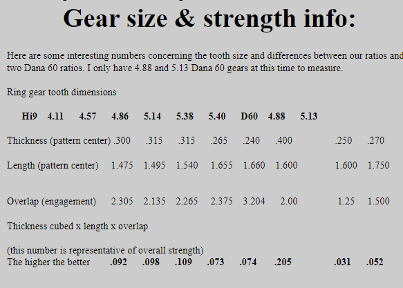 Jeep Gladiator Gears ? For towing Gear size and strength info