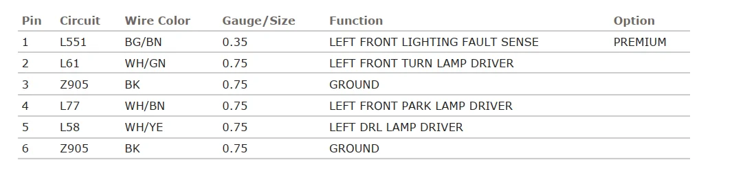 Jeep Gladiator Looking to Source Connectors 1672602870795