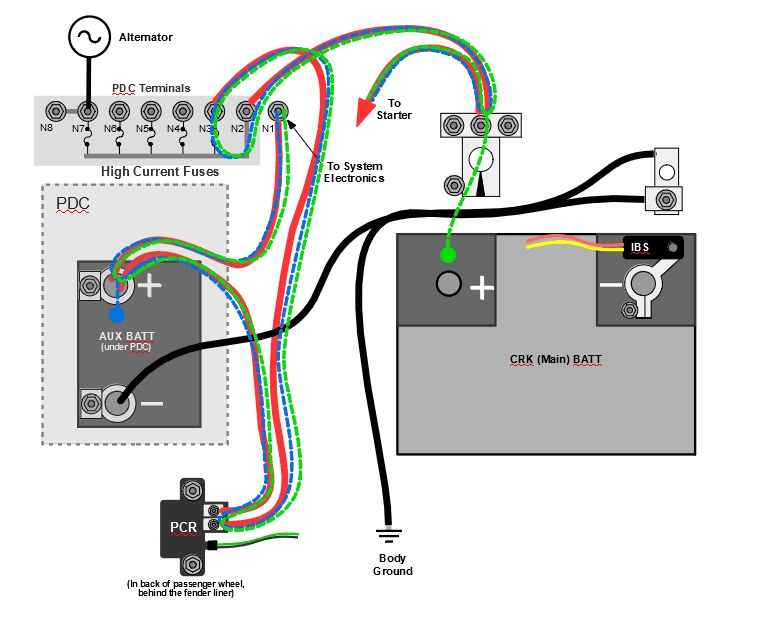 Jeep Gladiator Help with batt aux batt wiring underhood battery power.PNG