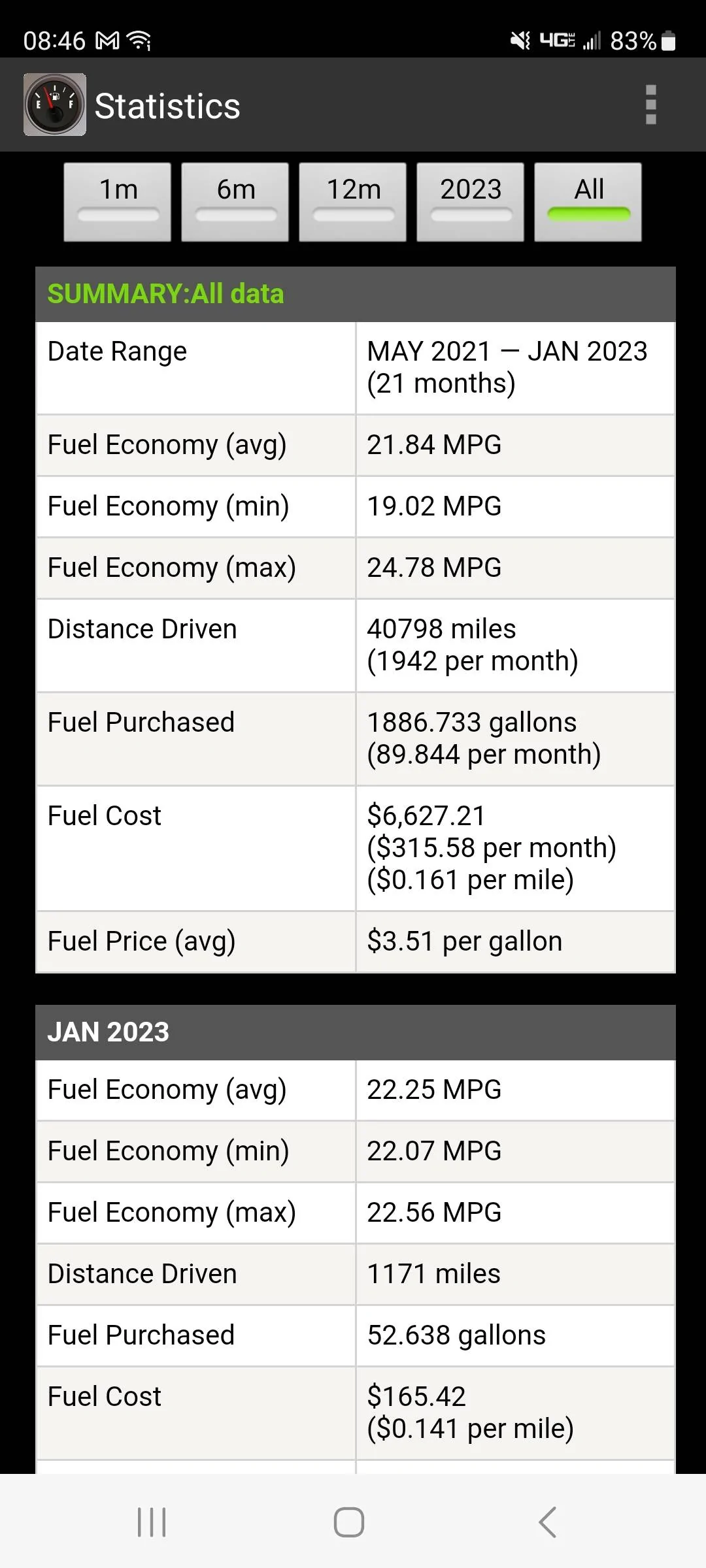 Jeep Gladiator Is this good fuel mileage? Screenshot_20230120_084620_FillU
