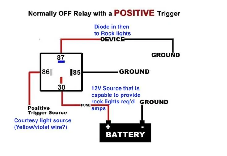 Jeep Gladiator Rock light tapped courtesy lights blink Relay