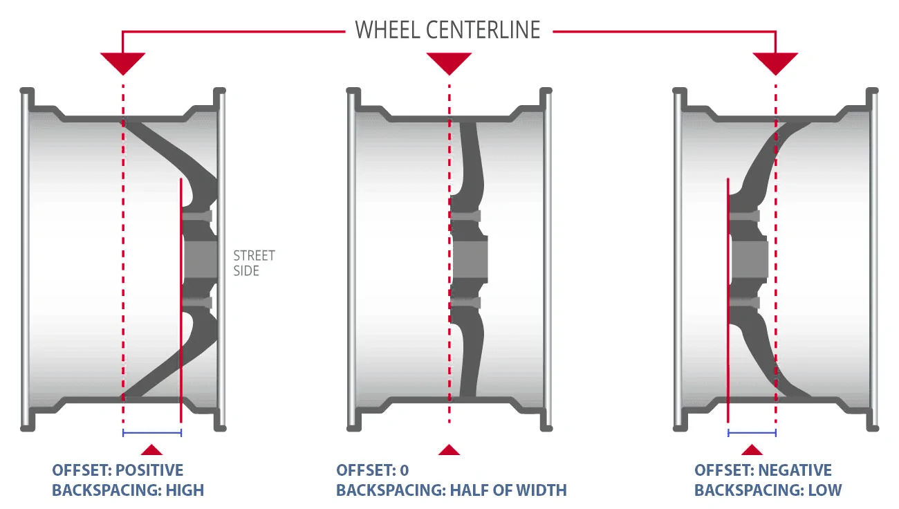 Jeep Gladiator Perfect Wheel Backspacing for 37's on 2" Lift - Rubi Diesel Axles / Fenders wheeloffsetbackspacing