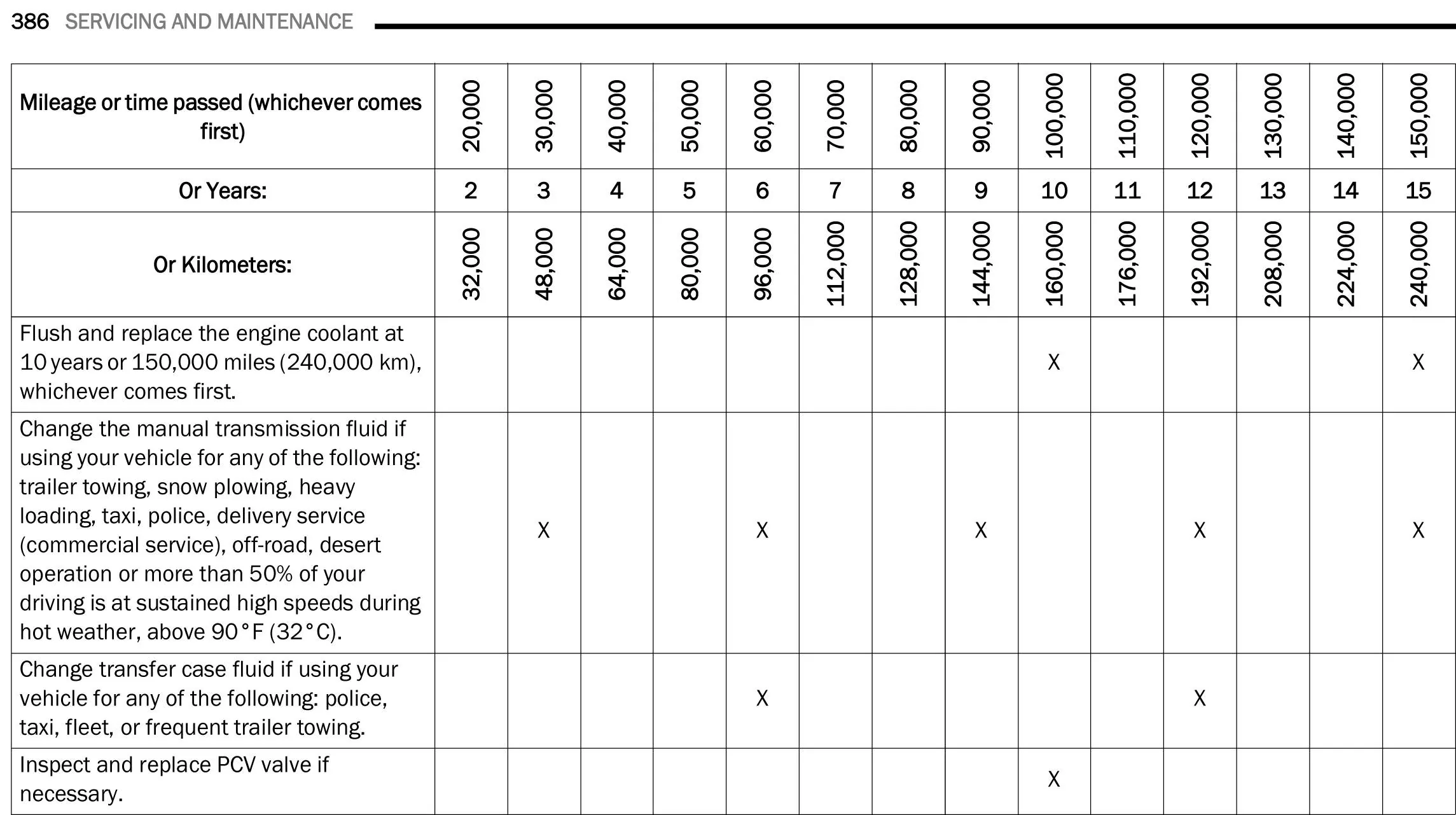 Jeep Gladiator 30k Service - do I need to do all these items? 2021-gladiator manual-388