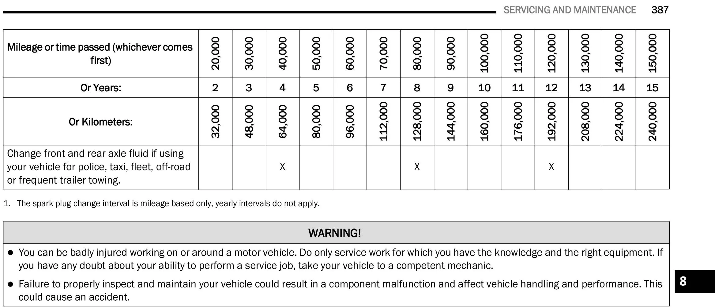 Jeep Gladiator 30k Service - do I need to do all these items? 2021-gladiator manual-389