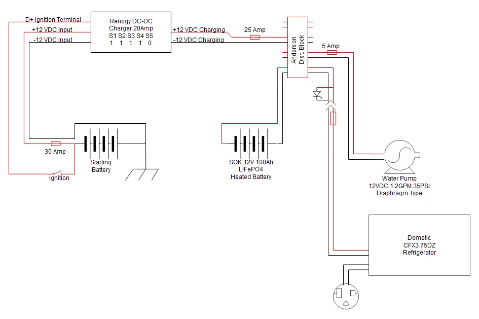 Jeep Gladiator Aux batt system - Where to tap into the jeep? AUXDC Power System