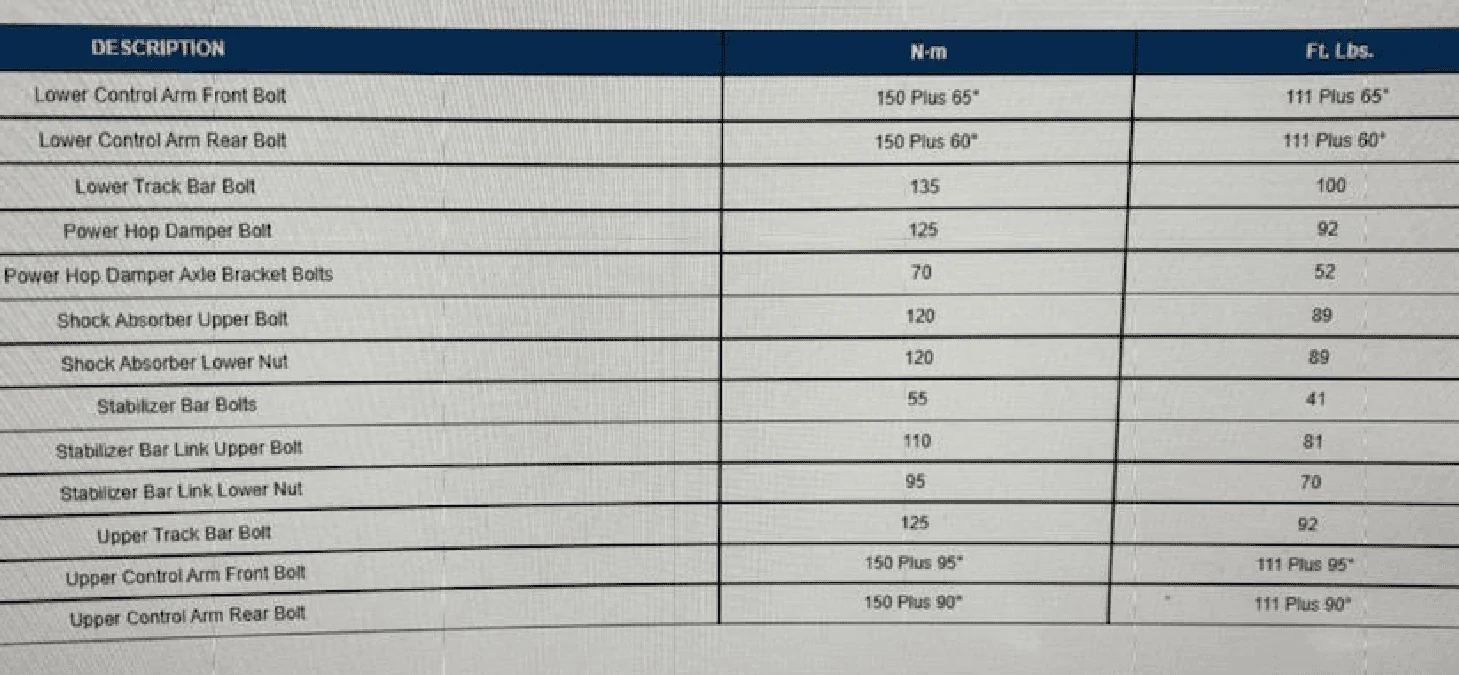 Jeep Gladiator Check Your Rear Stabilizer Frame Bracket Bolts - Mopar New Bolt Length 1676162671294