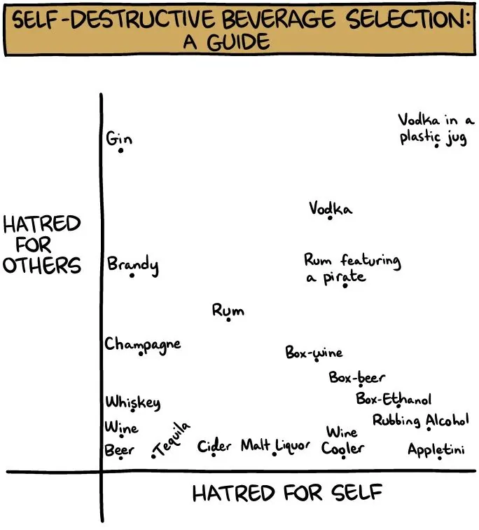 Alcohol choices.jpg