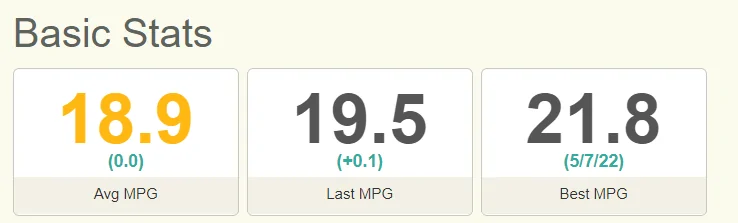 Jeep Gladiator Lower MPG than expected. Anyone else? 1676571285426