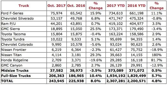 Jeep Gladiator How will Jeep Gladiator Pickup do in current state of the midsize pickup truck market Screen Shot 2017-11-16 at 9.09.09 AM