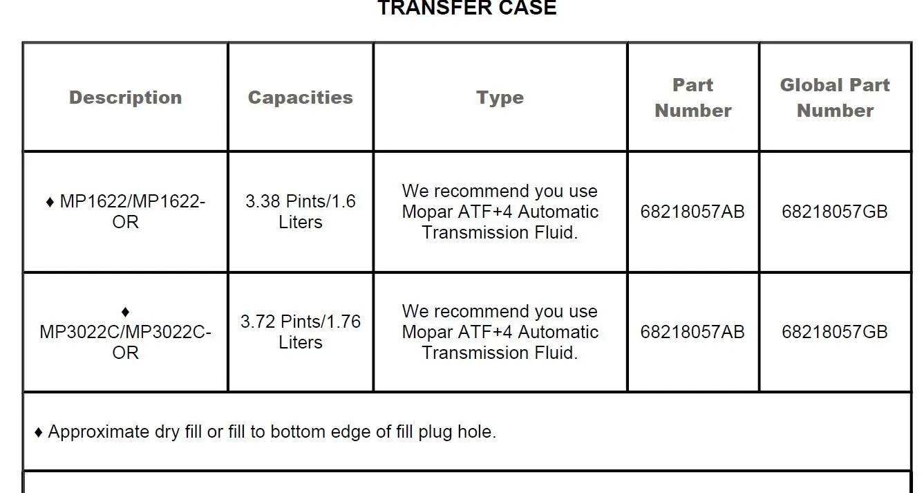 Jeep Gladiator Transfer case oil fill level Transfer