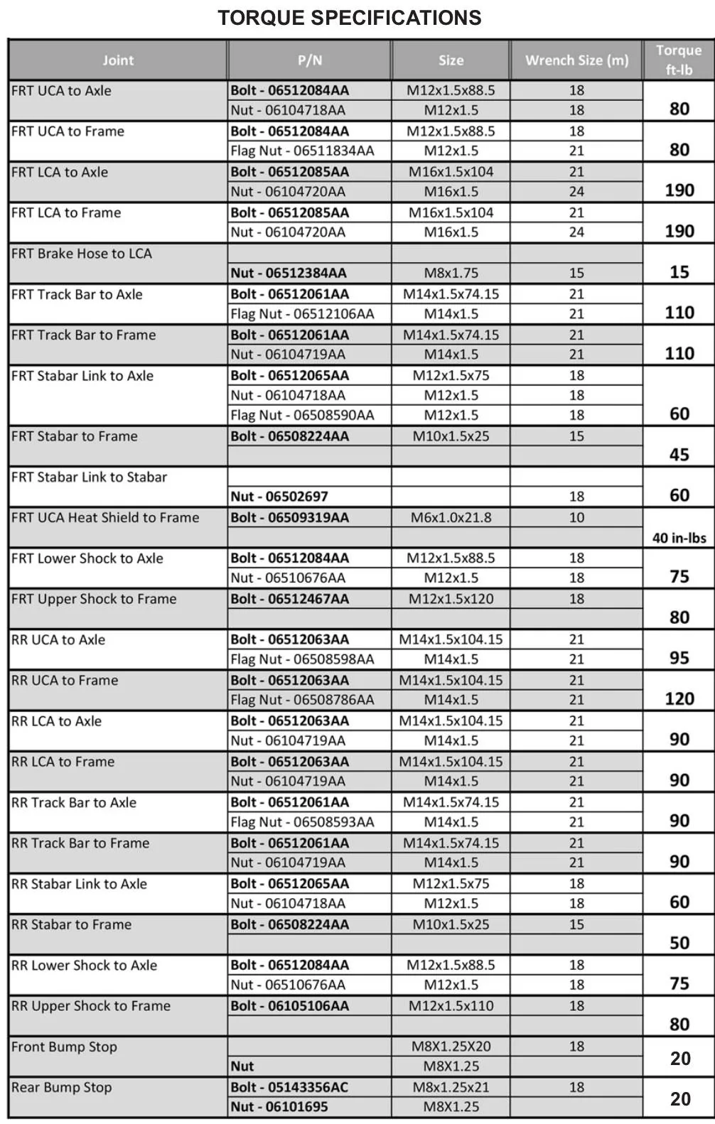 Jeep Gladiator Vibrations / Dealer Sucks Torque Chart