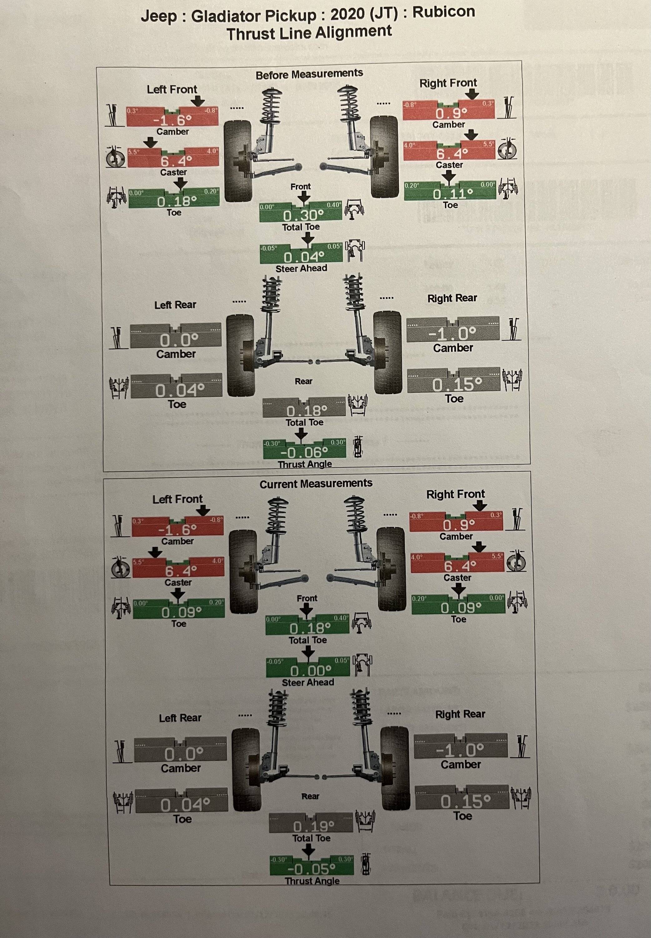 Jeep Gladiator Teraflex 3.5" post lift alignment specs IMG_1323