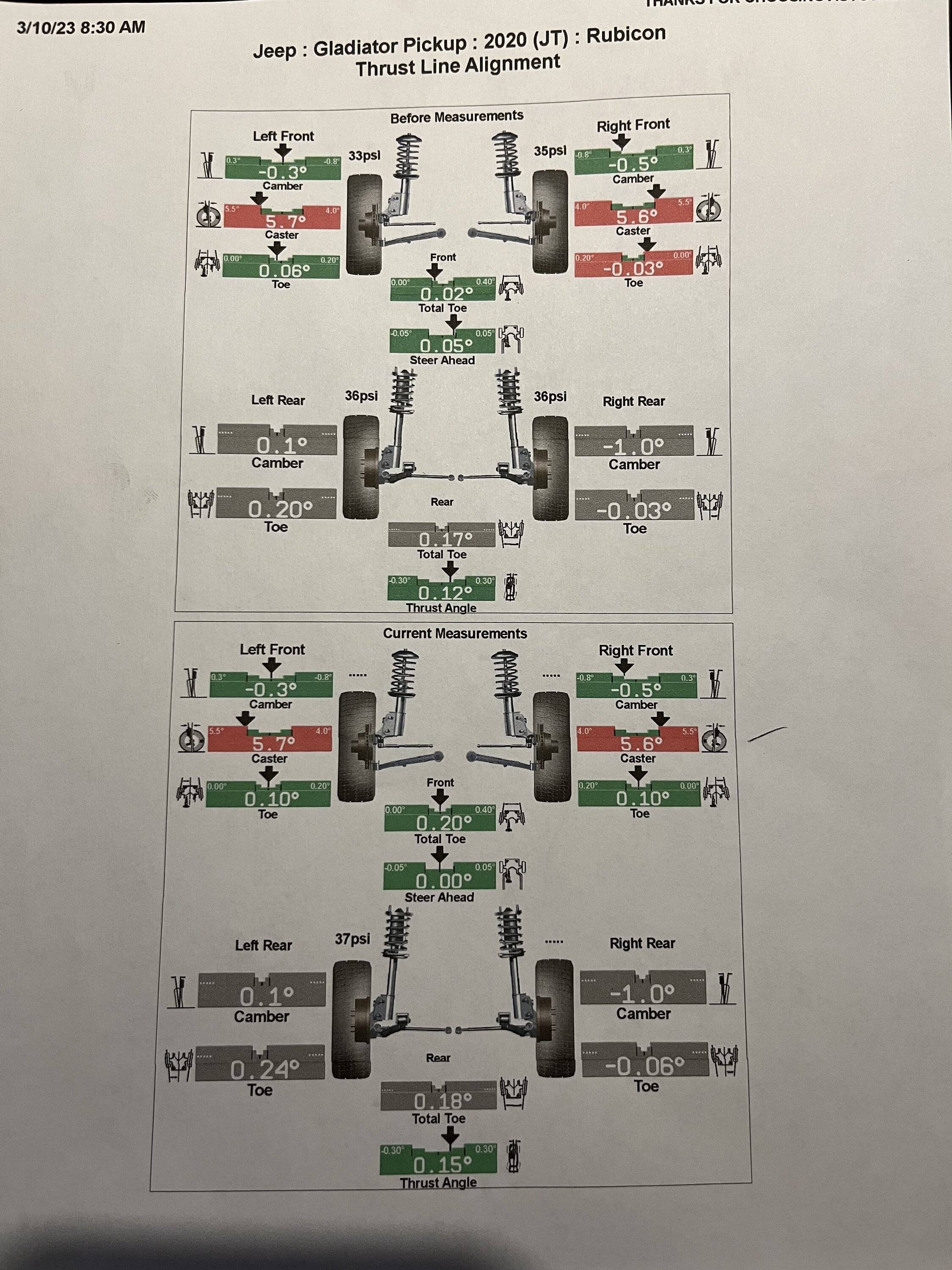 Jeep Gladiator Teraflex 3.5" post lift alignment specs IMG_1400