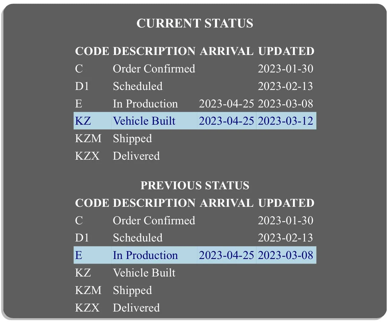 Jeep Gladiator 2023 Jeep Gladiator Order…What step are you in? 44EB17FA-9FD0-4FE5-89C3-521A6F287477