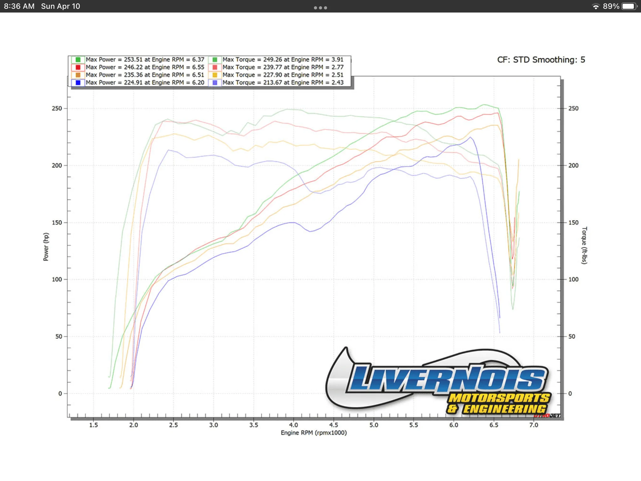 Jeep Gladiator Why does JT have poor throttle response? 95F2D13E-423B-461A-BFBB-BCA558F15F6A