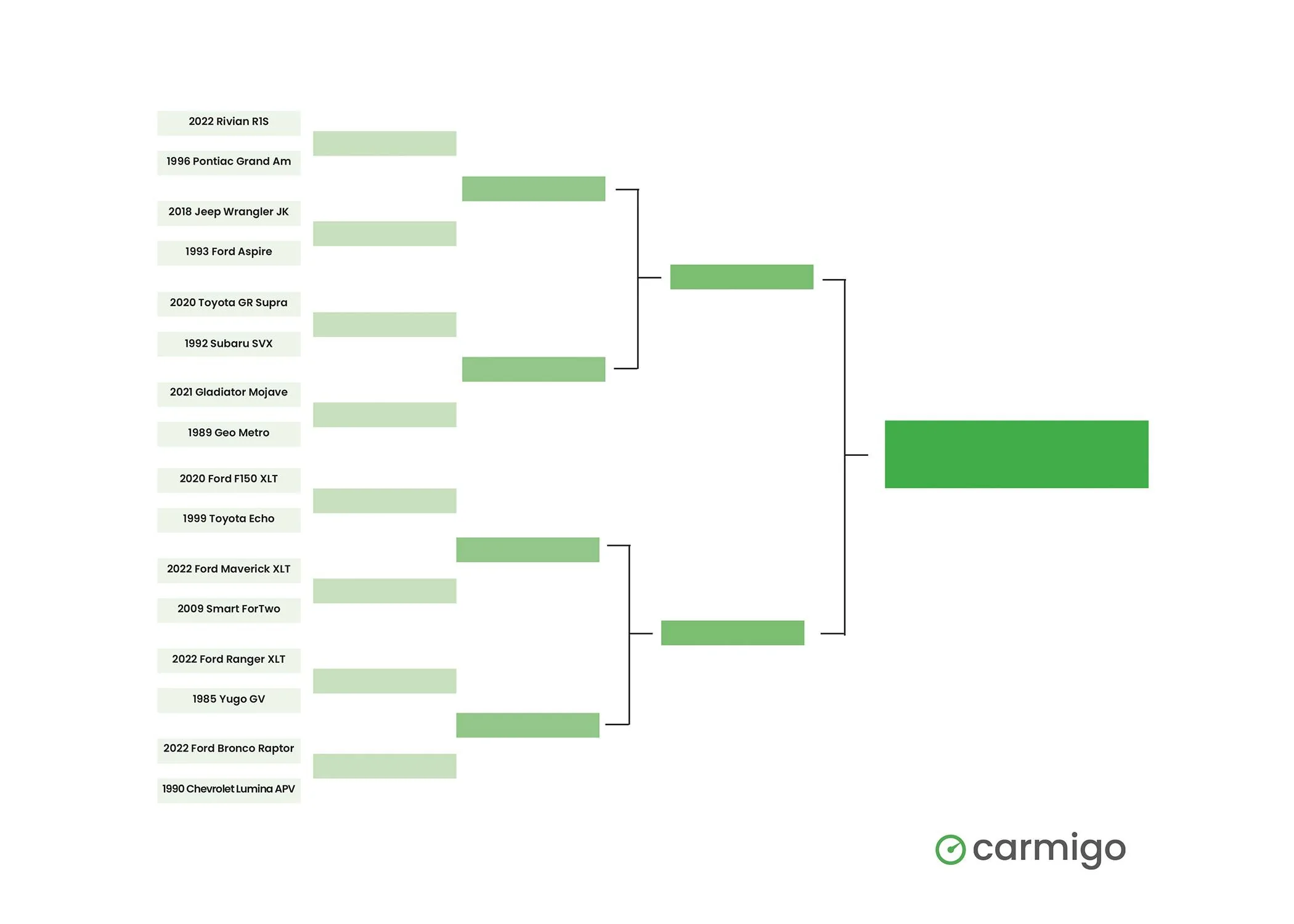 Jeep Gladiator Best(?) Vehicle Bracket MMFC1