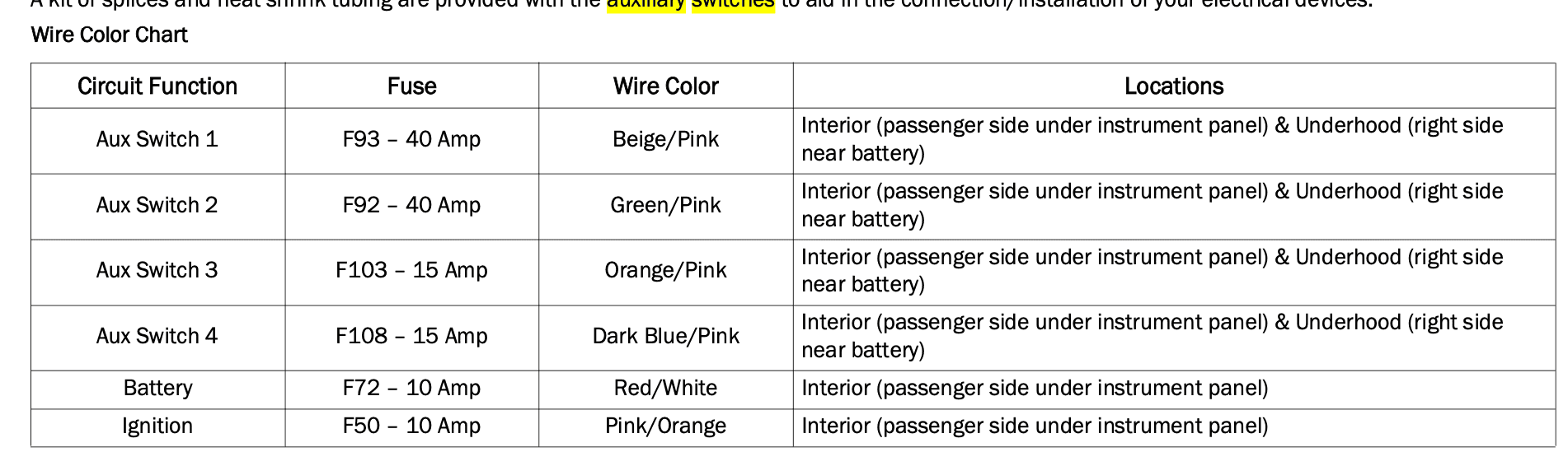 Jeep Gladiator Relocate 12v plug Screenshot 2023-03-24 at 18.32.06