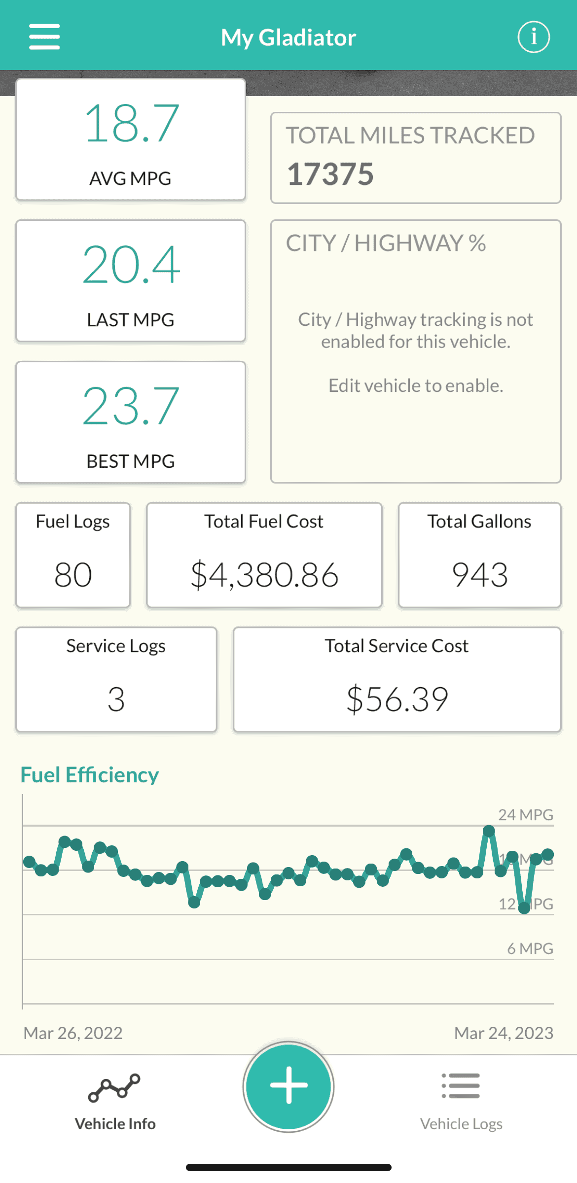 Jeep Gladiator What is your lowest MPG with the Diesel? 1679786333119