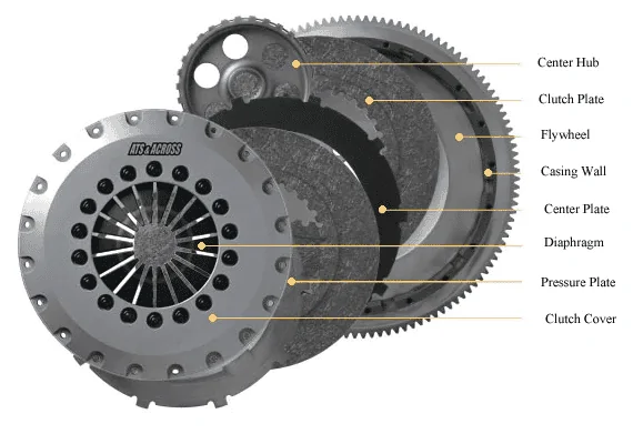 Jeep Gladiator ACT Gladiator Clutch/Promass flywheel installed 1680399488205