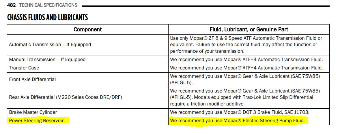 Jeep Gladiator OEM break fluid ? 1680543924390