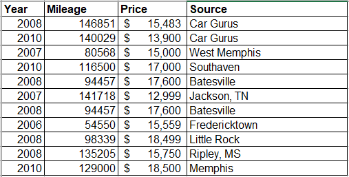 Jeep Gladiator Selling Jeep Wrangler To Fund Gladiator Purchase upload_2019-9-6_13-45-46