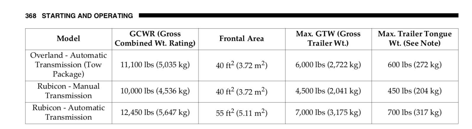 Jeep Gladiator Overland Tow Capacity with Trailer-Tow Package? Screen Shot 2019-09-07 at 6.42.24 PM