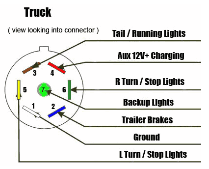Jeep Gladiator JT trailer wiring harness dissection Jeep trailer plu
