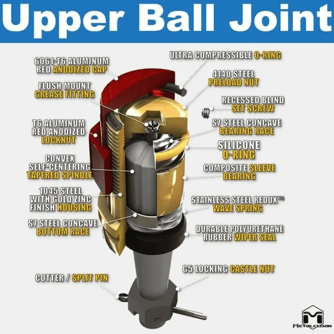 Jeep Gladiator Metalcloak HD Ball Joints 1682604455209