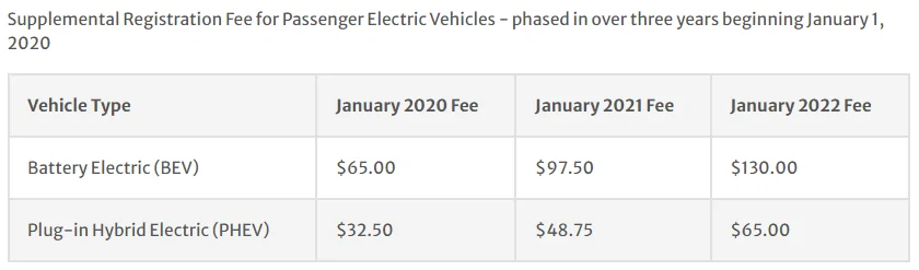 Jeep Gladiator Who Wants to Compare Personal Property Taxes? [ADMIN WARNING: NO POLITICS] 1682605542521