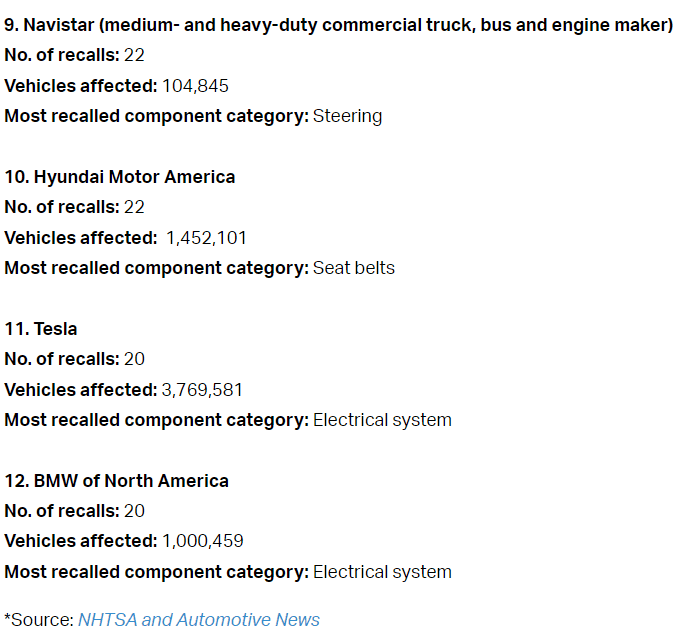 Jeep Gladiator Jeep reliability - most common issues? 1682879321976