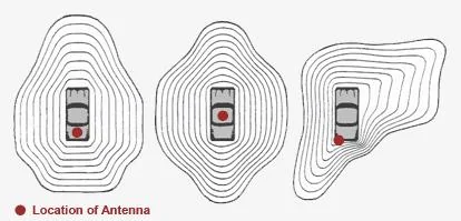 Jeep Gladiator GMRS / CB antenna locations - near A pillar or mid point on hood attachment