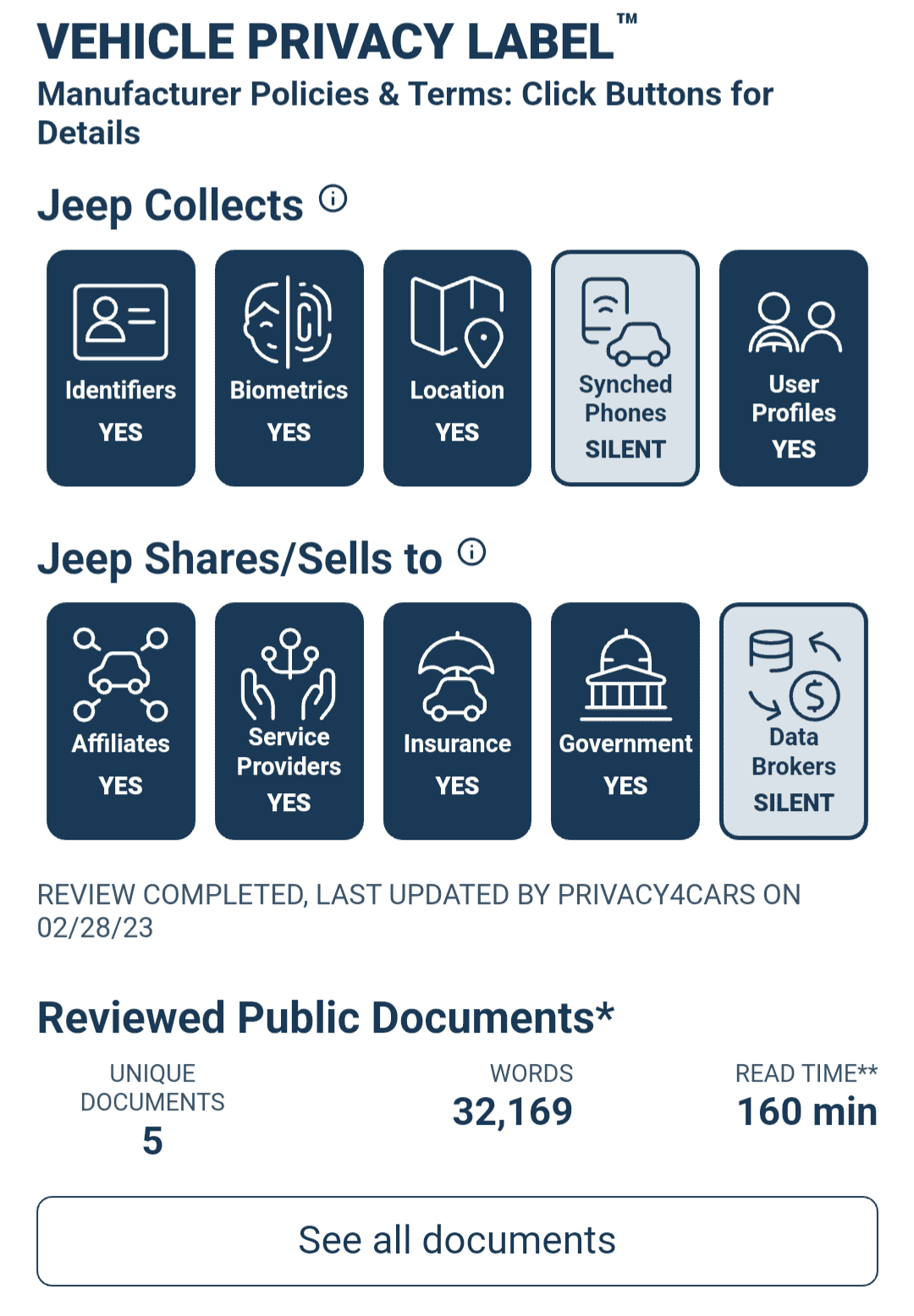 Jeep Gladiator What Data Does Jeep Collect and Who's Using It? Screenshot_20230503-131755