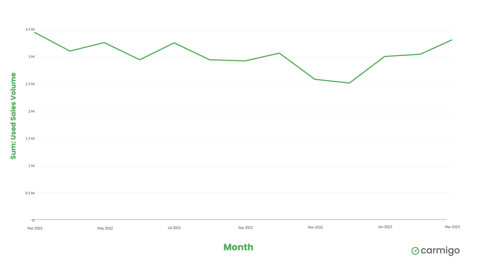 Jeep Gladiator Used Car Prices Steady, And Sales Soar In April airtable_graphic-1536x864-
