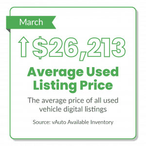 Jeep Gladiator Used Car Prices Steady, And Sales Soar In April ucme_marchgraphics-02-300x300-
