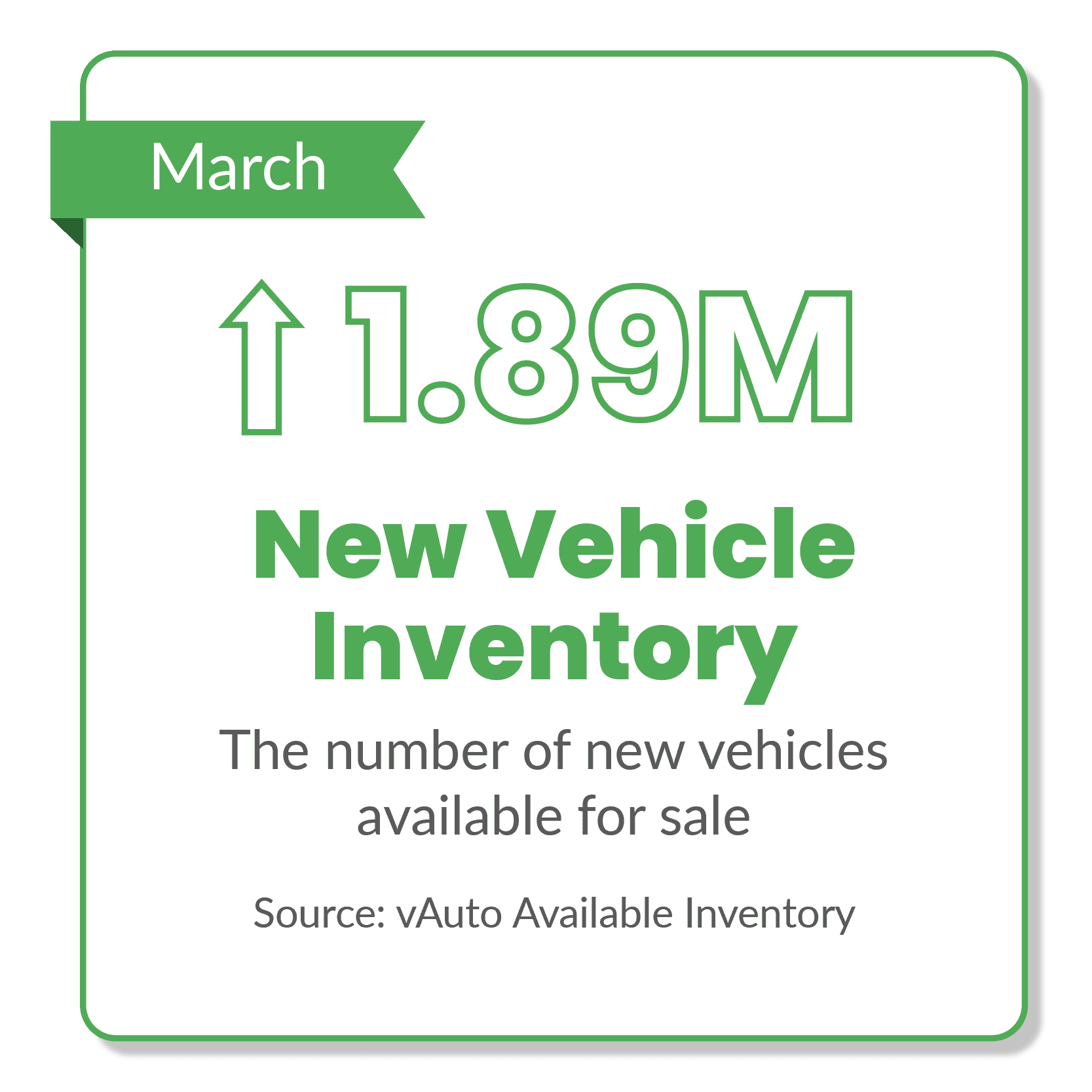 Jeep Gladiator Used Car Prices Steady, And Sales Soar In April ucme_marchgraphics-06-