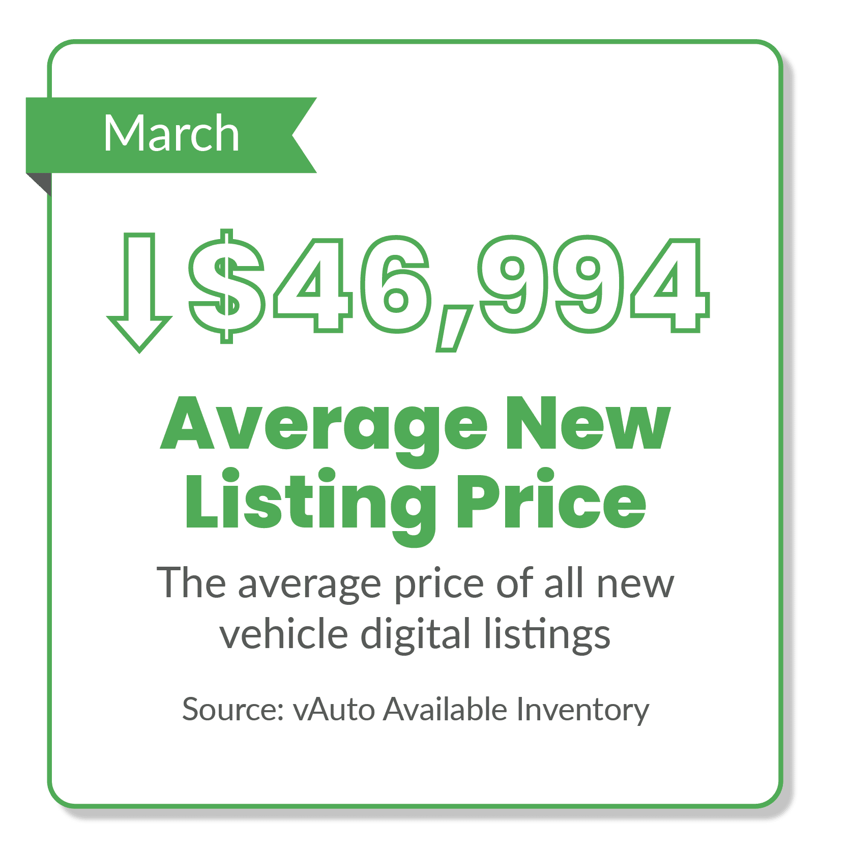 Jeep Gladiator Used Car Prices Steady, And Sales Soar In April ucme_marchgraphics-05-