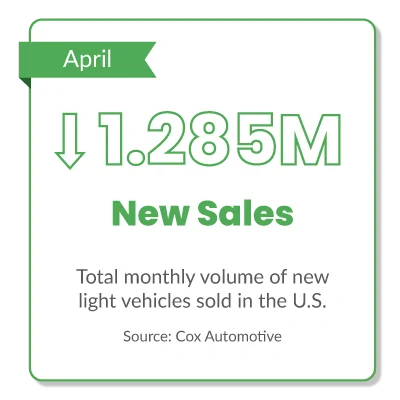 Jeep Gladiator Used Car Prices Steady, And Sales Soar In April ucme_april-graphic-png