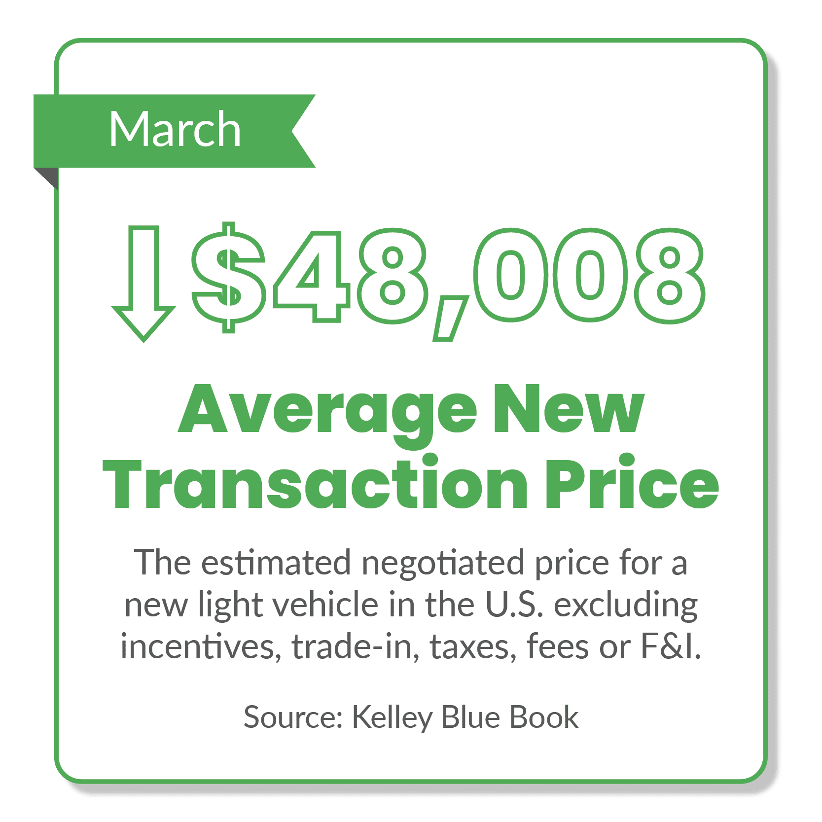 Jeep Gladiator Used Car Prices Steady, And Sales Soar In April ucme_marchgraphics-04-