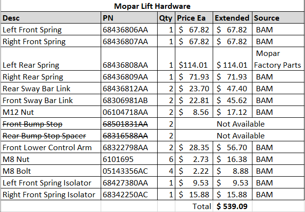 Jeep Gladiator Is the Mopar 2 inch lift actually bad? 1683658968828