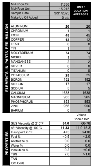 Jeep Gladiator Official EcoDiesel Oil and Filter Recommendations 1683839236048