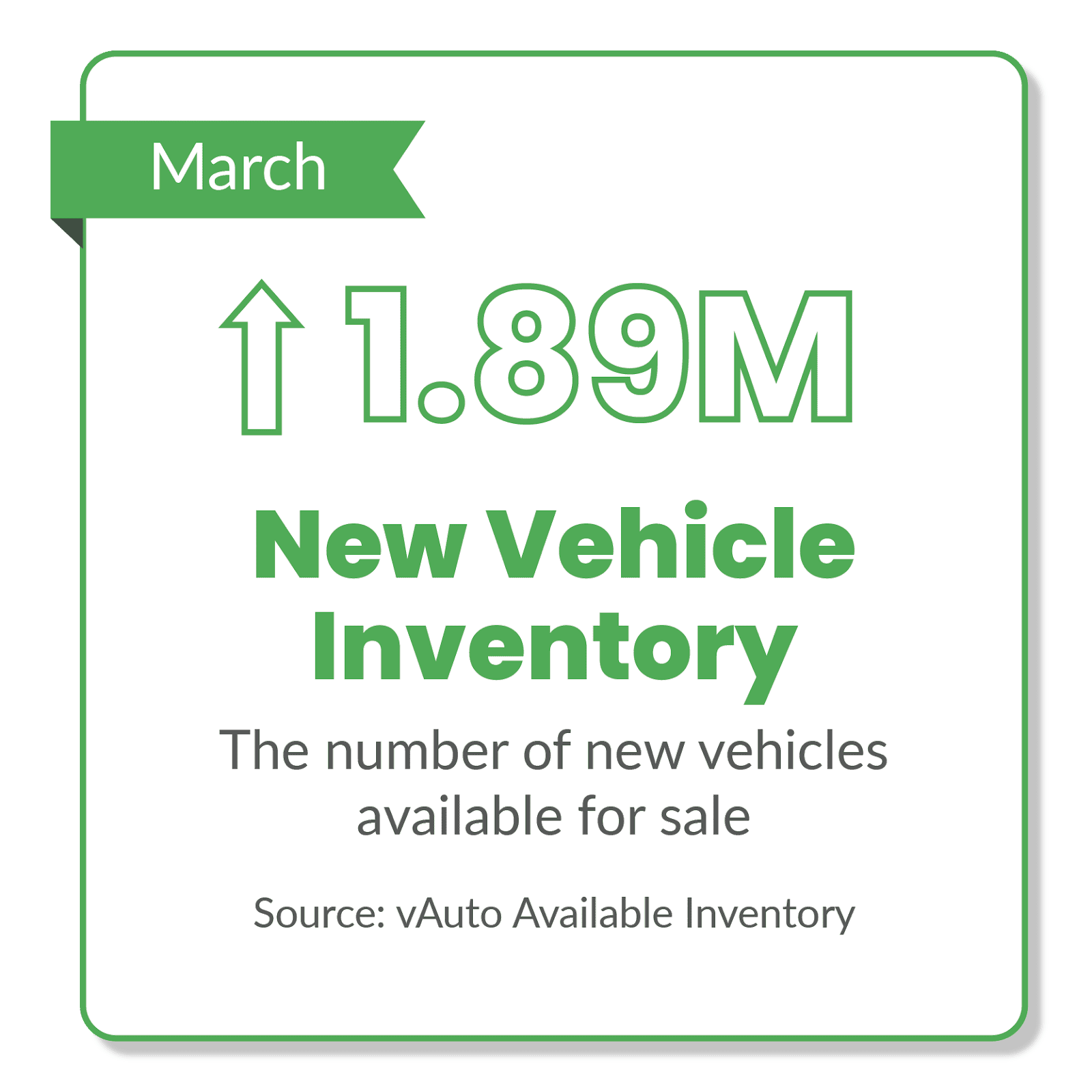Jeep Gladiator Used Car Prices Steady, And Sales Soar In April 1684360715672