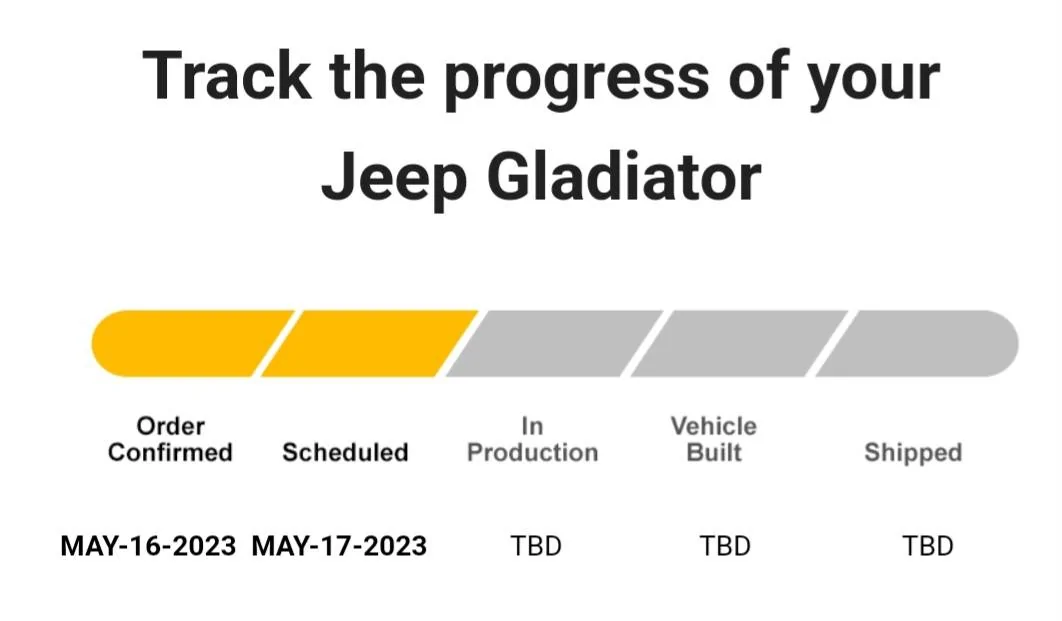Jeep Gladiator 2023 Jeep Gladiator Order…What step are you in? Screenshot_20230523_174834_Outlook