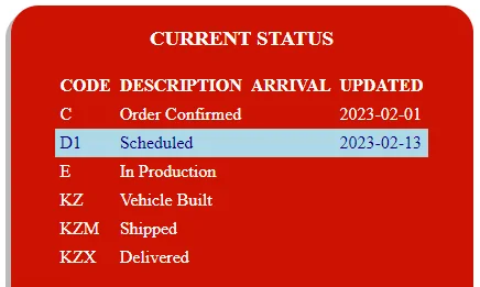Jeep Gladiator 2023 Jeep Gladiator Order…What step are you in? 1684962471977