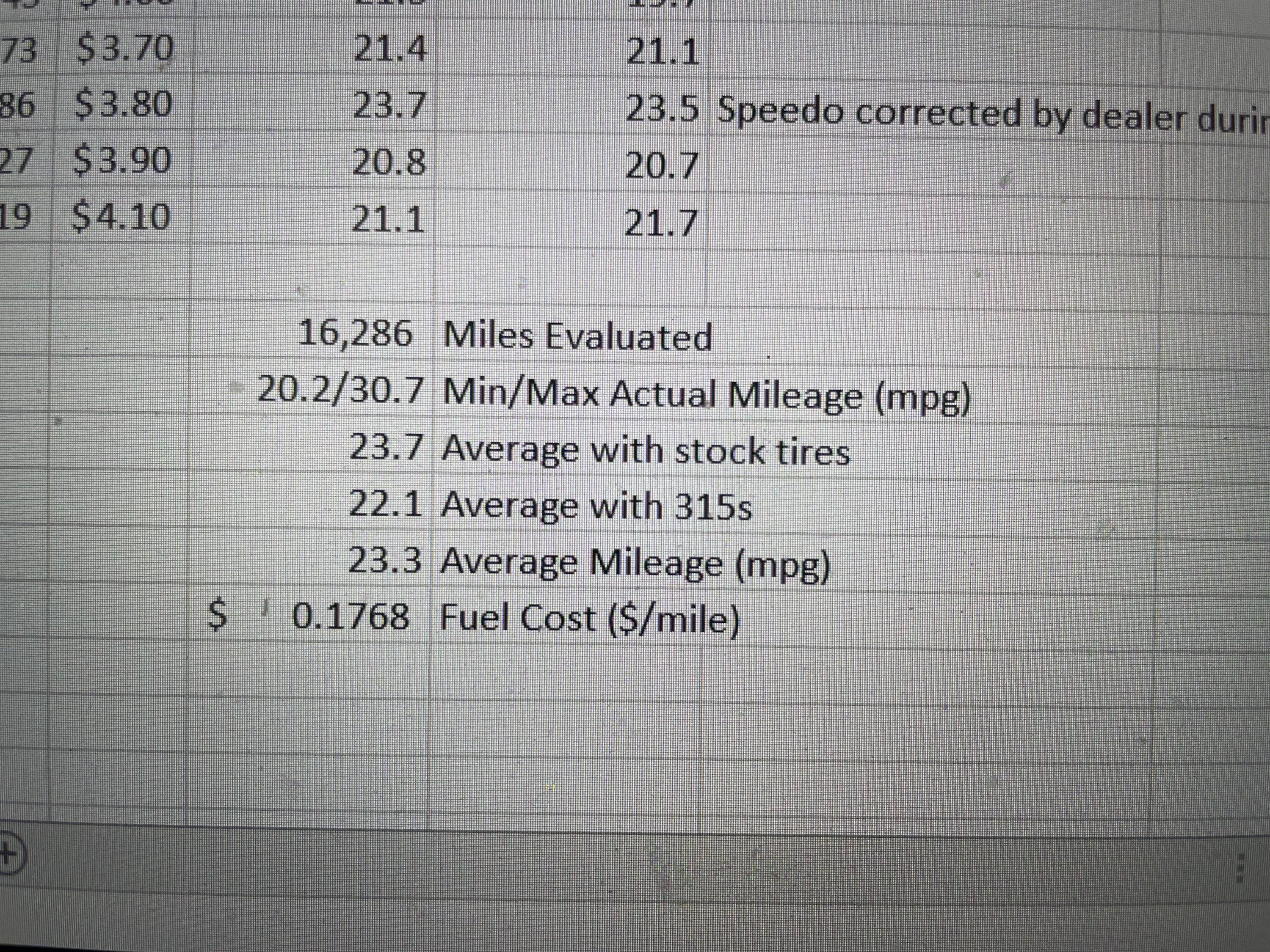 Jeep Gladiator What is your lowest MPG with the Diesel? 825E249D-AA71-4FCC-ACBC-66E7D4E6D96F