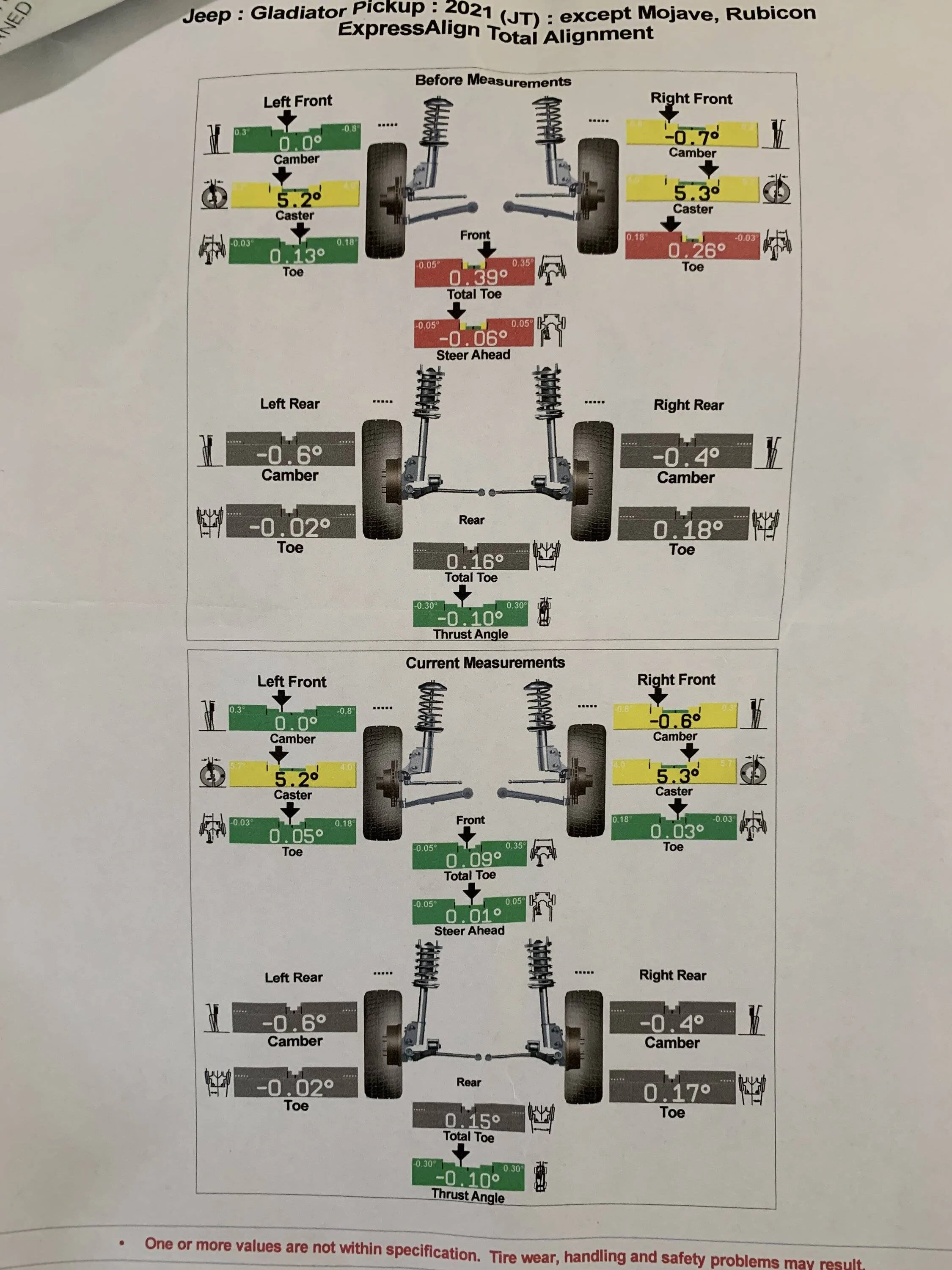 Jeep Gladiator Teraflex 1.5 Leveling Kit Questions F2B626A8-50B2-4FB4-9626-3CDF0823B0E4