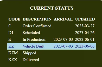 Jeep Gladiator 2023 Jeep Gladiator Order…What step are you in? 1686154045371