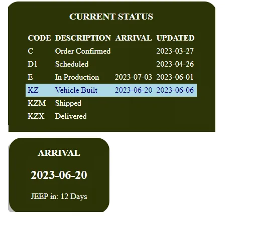 Jeep Gladiator 2023 Jeep Gladiator Order…What step are you in? 1686239755780