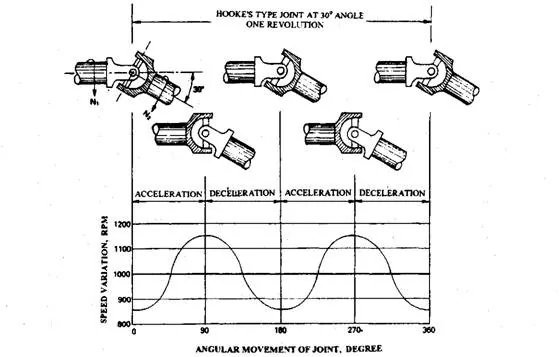 Jeep Gladiator Rear pinion angle ujoint-image0023